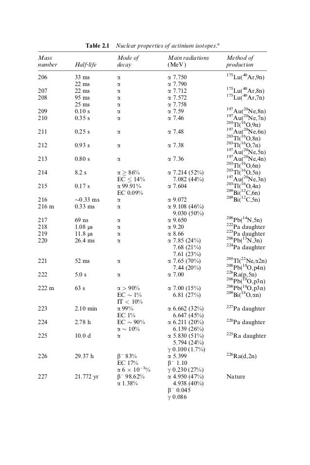 The Chemistry of the Actinide and Transactinide Elements